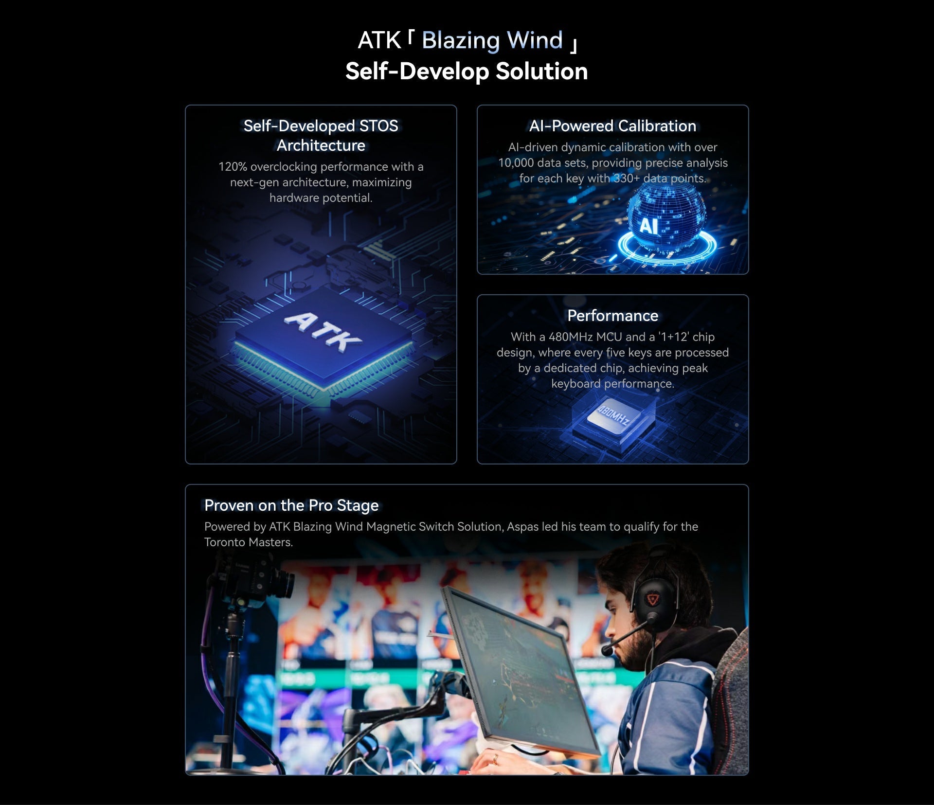 ATK EDGE 60 HE Esports Magnetic Keyboard | WOLVES | LEVIATAN