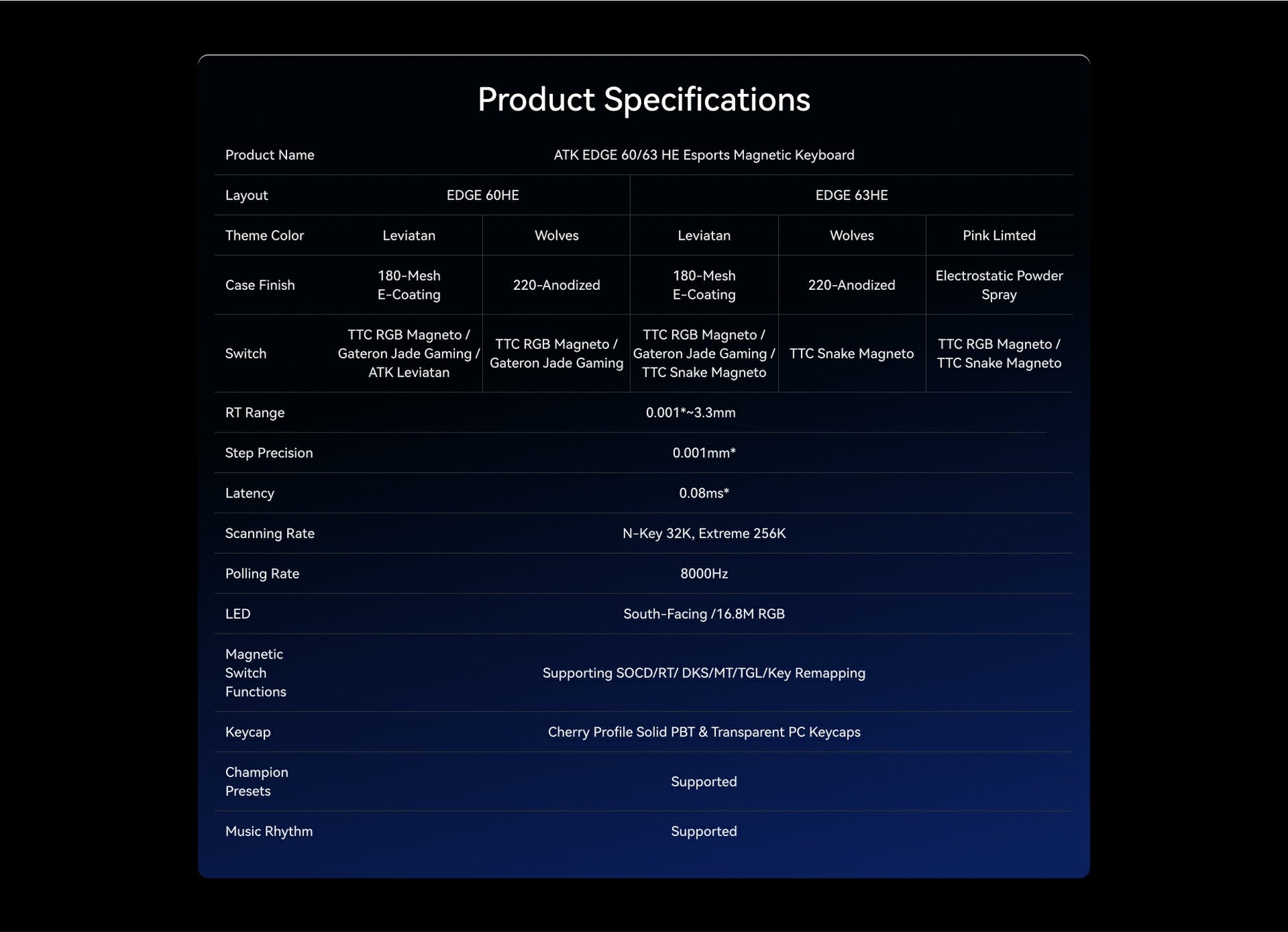 ATK EDGE 63 HE Magnetic Keyboard | Full CNC Aluminum